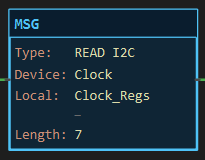 MSG instruction block: a block labelled MSG with rows Type: READ I2C, Device: Clock, Local: Clock_Regs and Length: 7