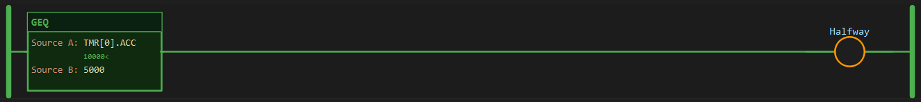 Figure 2 — GEQ true: TMR[0].ACC parked at 10000 against Source B 5000, the block lit, Halfway on