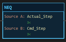 NEQ instruction block: Source A Actual_Step and Source B Cmd_Step both reading 3, dark because they are equal