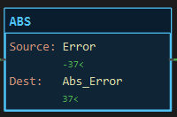 ABS instruction block: Source Error, Dest Abs_Error