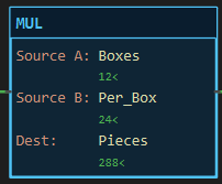 MUL instruction block: Source A Boxes, Source B Per_Box, Dest Pieces