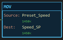 MOV instruction block: Source Preset_Speed, Dest Speed_SP