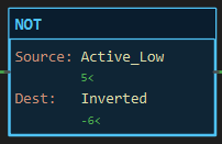 NOT instruction block: Source Active_Low, Dest Inverted