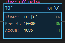Figure 1 — Off delay in progress: MotorRun off, TOF TOF[0] with the Accum climbing toward 10000, DN and TT lit, EN dark